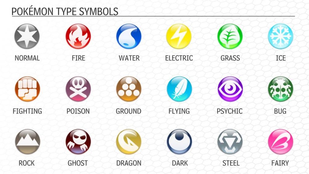pokemon x element chart